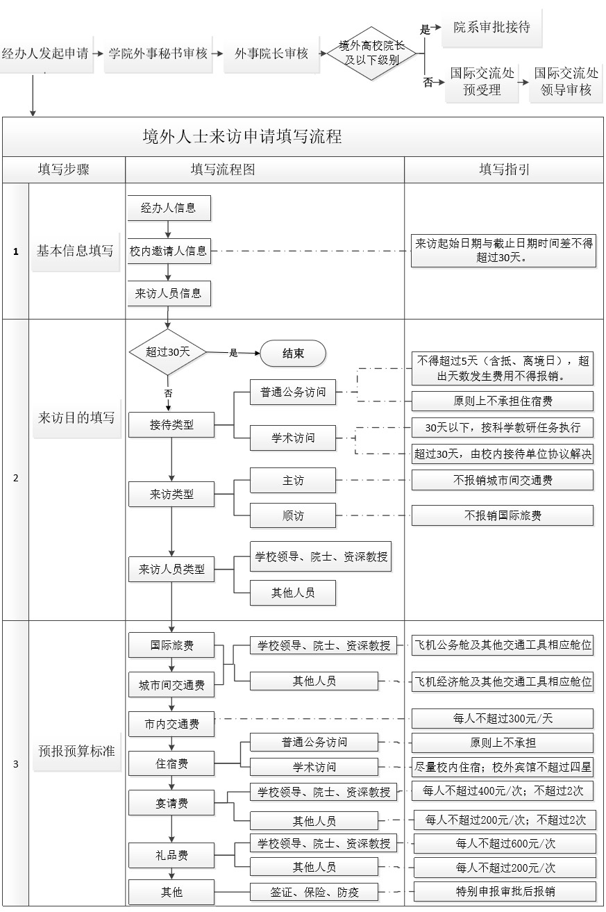 澳门六合彩网站